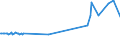 CN 29161910 /Exports /Unit = Prices (Euro/ton) /Partner: Luxembourg /Reporter: Eur27_2020 /29161910:Undecenoic Acids and Their Salts and Esters