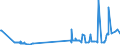 CN 29161910 /Exports /Unit = Prices (Euro/ton) /Partner: Finland /Reporter: Eur27_2020 /29161910:Undecenoic Acids and Their Salts and Esters