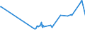 CN 29161910 /Exports /Unit = Prices (Euro/ton) /Partner: Malta /Reporter: Eur27_2020 /29161910:Undecenoic Acids and Their Salts and Esters