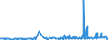 CN 29161910 /Exports /Unit = Prices (Euro/ton) /Partner: Turkey /Reporter: Eur27_2020 /29161910:Undecenoic Acids and Their Salts and Esters