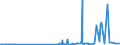 CN 29161910 /Exports /Unit = Prices (Euro/ton) /Partner: Latvia /Reporter: Eur27_2020 /29161910:Undecenoic Acids and Their Salts and Esters