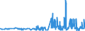 CN 29161910 /Exports /Unit = Prices (Euro/ton) /Partner: Poland /Reporter: Eur27_2020 /29161910:Undecenoic Acids and Their Salts and Esters