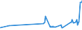 CN 29161910 /Exports /Unit = Prices (Euro/ton) /Partner: Slovakia /Reporter: Eur27_2020 /29161910:Undecenoic Acids and Their Salts and Esters