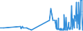 CN 29161910 /Exports /Unit = Prices (Euro/ton) /Partner: Bulgaria /Reporter: Eur27_2020 /29161910:Undecenoic Acids and Their Salts and Esters