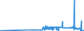 CN 29161910 /Exports /Unit = Prices (Euro/ton) /Partner: Slovenia /Reporter: Eur27_2020 /29161910:Undecenoic Acids and Their Salts and Esters