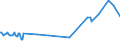 CN 29161910 /Exports /Unit = Prices (Euro/ton) /Partner: Croatia /Reporter: Eur27_2020 /29161910:Undecenoic Acids and Their Salts and Esters