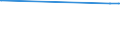 CN 29161910 /Exports /Unit = Prices (Euro/ton) /Partner: Montenegro /Reporter: Eur27_2020 /29161910:Undecenoic Acids and Their Salts and Esters