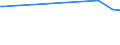 CN 29161910 /Exports /Unit = Prices (Euro/ton) /Partner: Surinam /Reporter: Eur27_2020 /29161910:Undecenoic Acids and Their Salts and Esters