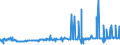 CN 29161910 /Exports /Unit = Prices (Euro/ton) /Partner: Brazil /Reporter: Eur27_2020 /29161910:Undecenoic Acids and Their Salts and Esters