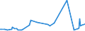CN 29161940 /Exports /Unit = Prices (Euro/ton) /Partner: Portugal /Reporter: Eur27_2020 /29161940:Crotonic Acid