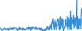 CN 29161940 /Exports /Unit = Prices (Euro/ton) /Partner: Spain /Reporter: Eur27_2020 /29161940:Crotonic Acid