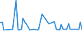 CN 29161940 /Exports /Unit = Prices (Euro/ton) /Partner: United Kingdom(Excluding Northern Ireland) /Reporter: Eur27_2020 /29161940:Crotonic Acid
