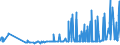 CN 29161940 /Exports /Unit = Prices (Euro/ton) /Partner: Switzerland /Reporter: Eur27_2020 /29161940:Crotonic Acid
