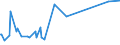 CN 29161940 /Exports /Unit = Prices (Euro/ton) /Partner: Israel /Reporter: Eur27_2020 /29161940:Crotonic Acid