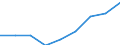 KN 29161990 /Exporte /Einheit = Preise (Euro/Tonne) /Partnerland: Belgien/Luxemburg /Meldeland: Eur27 /29161990:Carbonsaeuren, Ungesaettigt, Acyclisch, Einbasisch, Ihre Anhydride, Halogenide, Peroxide, Peroxysaeuren und Ihre Halogen-, Sulfo-, Nitro- Oder Nitrosoderivate (Ausg. Acrylsaeure, Ihre Salze und Ester, Methacrylsaeure, Ihre Salze und Ester, Oelsaeure, Linolsaeure Oder Linolensaeure, Ihre Salze und Ester, Undecensaeuren, Ihre Salze und Ester Sowie Hexa-2,4-diensaeure [sorbinsaeure])