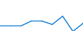 KN 29161990 /Exporte /Einheit = Preise (Euro/Tonne) /Partnerland: Deutschland /Meldeland: Eur27 /29161990:Carbonsaeuren, Ungesaettigt, Acyclisch, Einbasisch, Ihre Anhydride, Halogenide, Peroxide, Peroxysaeuren und Ihre Halogen-, Sulfo-, Nitro- Oder Nitrosoderivate (Ausg. Acrylsaeure, Ihre Salze und Ester, Methacrylsaeure, Ihre Salze und Ester, Oelsaeure, Linolsaeure Oder Linolensaeure, Ihre Salze und Ester, Undecensaeuren, Ihre Salze und Ester Sowie Hexa-2,4-diensaeure [sorbinsaeure])