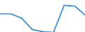 KN 29161990 /Exporte /Einheit = Preise (Euro/Tonne) /Partnerland: Ver.koenigreich /Meldeland: Eur27 /29161990:Carbonsaeuren, Ungesaettigt, Acyclisch, Einbasisch, Ihre Anhydride, Halogenide, Peroxide, Peroxysaeuren und Ihre Halogen-, Sulfo-, Nitro- Oder Nitrosoderivate (Ausg. Acrylsaeure, Ihre Salze und Ester, Methacrylsaeure, Ihre Salze und Ester, Oelsaeure, Linolsaeure Oder Linolensaeure, Ihre Salze und Ester, Undecensaeuren, Ihre Salze und Ester Sowie Hexa-2,4-diensaeure [sorbinsaeure])