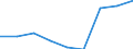 KN 29161990 /Exporte /Einheit = Preise (Euro/Tonne) /Partnerland: Daenemark /Meldeland: Eur27 /29161990:Carbonsaeuren, Ungesaettigt, Acyclisch, Einbasisch, Ihre Anhydride, Halogenide, Peroxide, Peroxysaeuren und Ihre Halogen-, Sulfo-, Nitro- Oder Nitrosoderivate (Ausg. Acrylsaeure, Ihre Salze und Ester, Methacrylsaeure, Ihre Salze und Ester, Oelsaeure, Linolsaeure Oder Linolensaeure, Ihre Salze und Ester, Undecensaeuren, Ihre Salze und Ester Sowie Hexa-2,4-diensaeure [sorbinsaeure])