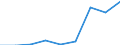 CN 29161990 /Exports /Unit = Prices (Euro/ton) /Partner: Sweden /Reporter: Eur27 /29161990:Unsaturated Acyclic Monocarboxylic Acids, Their Anhydrides, Halides, Peroxides, and Their Halogenated, Sulphonated, Nitrated or Nitrosated Derivatives (Excl. Acrylic Acid and its Salts and Esters, Methacrylic Acid and its Salts and Esters, Oleic, Linoleic or Linolenic Acids, Their Salts and Esters, Undecenoic Acids and Their Salts and Esters and Hexa-2,4-dienoic Acid `sorbic Acid`)