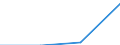 CN 29161990 /Exports /Unit = Prices (Euro/ton) /Partner: Slovakia /Reporter: Eur27 /29161990:Unsaturated Acyclic Monocarboxylic Acids, Their Anhydrides, Halides, Peroxides, and Their Halogenated, Sulphonated, Nitrated or Nitrosated Derivatives (Excl. Acrylic Acid and its Salts and Esters, Methacrylic Acid and its Salts and Esters, Oleic, Linoleic or Linolenic Acids, Their Salts and Esters, Undecenoic Acids and Their Salts and Esters and Hexa-2,4-dienoic Acid `sorbic Acid`)