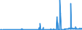 KN 29161995 /Exporte /Einheit = Preise (Euro/Tonne) /Partnerland: Irland /Meldeland: Eur27_2020 /29161995:Carbonsäuren, Ungesättigt, Acyclisch, Einbasisch, Ihre Anhydride, Halogenide, Peroxide, Peroxysäuren und Ihre Halogen-, Sulfo-, Nitro- Oder Nitrosoderivate (Ausg. Acrylsäure, Ihre Salze und Ester, Methacrylsäure, Ihre Salze und Ester, Ölsäure, Linolsäure Oder Linolensäure, Ihre Salze und Ester, Undecensäuren, Ihre Salze und Ester Sowie Crotonsäure und Binapacryl (Iso))