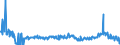 CN 29161995 /Exports /Unit = Prices (Euro/ton) /Partner: Spain /Reporter: Eur27_2020 /29161995:Unsaturated Acyclic Monocarboxylic Acids, Their Anhydrides, Halides, Peroxides, and Their Halogenated, Sulphonated, Nitrated or Nitrosated Derivatives (Excl. Acrylic Acid and its Salts and Esters, Methacrylic Acid and its Salts and Esters, Oleic, Linoleic or Linolenic Acids, Their Salts and Esters, Undecenoic Acids and Their Salts and Esters, Crotonic Acid and Binapacryl (Iso))
