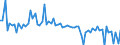CN 29161995 /Exports /Unit = Prices (Euro/ton) /Partner: United Kingdom(Northern Ireland) /Reporter: Eur27_2020 /29161995:Unsaturated Acyclic Monocarboxylic Acids, Their Anhydrides, Halides, Peroxides, and Their Halogenated, Sulphonated, Nitrated or Nitrosated Derivatives (Excl. Acrylic Acid and its Salts and Esters, Methacrylic Acid and its Salts and Esters, Oleic, Linoleic or Linolenic Acids, Their Salts and Esters, Undecenoic Acids and Their Salts and Esters, Crotonic Acid and Binapacryl (Iso))
