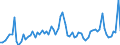 CN 29161995 /Exports /Unit = Prices (Euro/ton) /Partner: United Kingdom(Excluding Northern Ireland) /Reporter: Eur27_2020 /29161995:Unsaturated Acyclic Monocarboxylic Acids, Their Anhydrides, Halides, Peroxides, and Their Halogenated, Sulphonated, Nitrated or Nitrosated Derivatives (Excl. Acrylic Acid and its Salts and Esters, Methacrylic Acid and its Salts and Esters, Oleic, Linoleic or Linolenic Acids, Their Salts and Esters, Undecenoic Acids and Their Salts and Esters, Crotonic Acid and Binapacryl (Iso))
