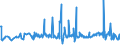 CN 29161995 /Exports /Unit = Prices (Euro/ton) /Partner: Luxembourg /Reporter: Eur27_2020 /29161995:Unsaturated Acyclic Monocarboxylic Acids, Their Anhydrides, Halides, Peroxides, and Their Halogenated, Sulphonated, Nitrated or Nitrosated Derivatives (Excl. Acrylic Acid and its Salts and Esters, Methacrylic Acid and its Salts and Esters, Oleic, Linoleic or Linolenic Acids, Their Salts and Esters, Undecenoic Acids and Their Salts and Esters, Crotonic Acid and Binapacryl (Iso))