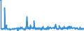 CN 29161995 /Exports /Unit = Prices (Euro/ton) /Partner: Norway /Reporter: Eur27_2020 /29161995:Unsaturated Acyclic Monocarboxylic Acids, Their Anhydrides, Halides, Peroxides, and Their Halogenated, Sulphonated, Nitrated or Nitrosated Derivatives (Excl. Acrylic Acid and its Salts and Esters, Methacrylic Acid and its Salts and Esters, Oleic, Linoleic or Linolenic Acids, Their Salts and Esters, Undecenoic Acids and Their Salts and Esters, Crotonic Acid and Binapacryl (Iso))