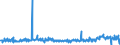 CN 29161995 /Exports /Unit = Prices (Euro/ton) /Partner: Sweden /Reporter: Eur27_2020 /29161995:Unsaturated Acyclic Monocarboxylic Acids, Their Anhydrides, Halides, Peroxides, and Their Halogenated, Sulphonated, Nitrated or Nitrosated Derivatives (Excl. Acrylic Acid and its Salts and Esters, Methacrylic Acid and its Salts and Esters, Oleic, Linoleic or Linolenic Acids, Their Salts and Esters, Undecenoic Acids and Their Salts and Esters, Crotonic Acid and Binapacryl (Iso))