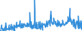 CN 29161995 /Exports /Unit = Prices (Euro/ton) /Partner: Finland /Reporter: Eur27_2020 /29161995:Unsaturated Acyclic Monocarboxylic Acids, Their Anhydrides, Halides, Peroxides, and Their Halogenated, Sulphonated, Nitrated or Nitrosated Derivatives (Excl. Acrylic Acid and its Salts and Esters, Methacrylic Acid and its Salts and Esters, Oleic, Linoleic or Linolenic Acids, Their Salts and Esters, Undecenoic Acids and Their Salts and Esters, Crotonic Acid and Binapacryl (Iso))