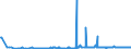 CN 29161995 /Exports /Unit = Prices (Euro/ton) /Partner: Liechtenstein /Reporter: Eur27_2020 /29161995:Unsaturated Acyclic Monocarboxylic Acids, Their Anhydrides, Halides, Peroxides, and Their Halogenated, Sulphonated, Nitrated or Nitrosated Derivatives (Excl. Acrylic Acid and its Salts and Esters, Methacrylic Acid and its Salts and Esters, Oleic, Linoleic or Linolenic Acids, Their Salts and Esters, Undecenoic Acids and Their Salts and Esters, Crotonic Acid and Binapacryl (Iso))
