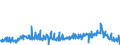 CN 29161995 /Exports /Unit = Prices (Euro/ton) /Partner: Austria /Reporter: Eur27_2020 /29161995:Unsaturated Acyclic Monocarboxylic Acids, Their Anhydrides, Halides, Peroxides, and Their Halogenated, Sulphonated, Nitrated or Nitrosated Derivatives (Excl. Acrylic Acid and its Salts and Esters, Methacrylic Acid and its Salts and Esters, Oleic, Linoleic or Linolenic Acids, Their Salts and Esters, Undecenoic Acids and Their Salts and Esters, Crotonic Acid and Binapacryl (Iso))