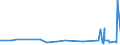CN 29161995 /Exports /Unit = Prices (Euro/ton) /Partner: Faroe Isles /Reporter: Eur27_2020 /29161995:Unsaturated Acyclic Monocarboxylic Acids, Their Anhydrides, Halides, Peroxides, and Their Halogenated, Sulphonated, Nitrated or Nitrosated Derivatives (Excl. Acrylic Acid and its Salts and Esters, Methacrylic Acid and its Salts and Esters, Oleic, Linoleic or Linolenic Acids, Their Salts and Esters, Undecenoic Acids and Their Salts and Esters, Crotonic Acid and Binapacryl (Iso))