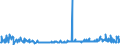 CN 29161995 /Exports /Unit = Prices (Euro/ton) /Partner: Malta /Reporter: Eur27_2020 /29161995:Unsaturated Acyclic Monocarboxylic Acids, Their Anhydrides, Halides, Peroxides, and Their Halogenated, Sulphonated, Nitrated or Nitrosated Derivatives (Excl. Acrylic Acid and its Salts and Esters, Methacrylic Acid and its Salts and Esters, Oleic, Linoleic or Linolenic Acids, Their Salts and Esters, Undecenoic Acids and Their Salts and Esters, Crotonic Acid and Binapacryl (Iso))