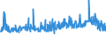 CN 29161995 /Exports /Unit = Prices (Euro/ton) /Partner: Estonia /Reporter: Eur27_2020 /29161995:Unsaturated Acyclic Monocarboxylic Acids, Their Anhydrides, Halides, Peroxides, and Their Halogenated, Sulphonated, Nitrated or Nitrosated Derivatives (Excl. Acrylic Acid and its Salts and Esters, Methacrylic Acid and its Salts and Esters, Oleic, Linoleic or Linolenic Acids, Their Salts and Esters, Undecenoic Acids and Their Salts and Esters, Crotonic Acid and Binapacryl (Iso))