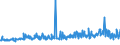 CN 29161995 /Exports /Unit = Prices (Euro/ton) /Partner: Latvia /Reporter: Eur27_2020 /29161995:Unsaturated Acyclic Monocarboxylic Acids, Their Anhydrides, Halides, Peroxides, and Their Halogenated, Sulphonated, Nitrated or Nitrosated Derivatives (Excl. Acrylic Acid and its Salts and Esters, Methacrylic Acid and its Salts and Esters, Oleic, Linoleic or Linolenic Acids, Their Salts and Esters, Undecenoic Acids and Their Salts and Esters, Crotonic Acid and Binapacryl (Iso))