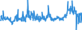 CN 29161995 /Exports /Unit = Prices (Euro/ton) /Partner: Poland /Reporter: Eur27_2020 /29161995:Unsaturated Acyclic Monocarboxylic Acids, Their Anhydrides, Halides, Peroxides, and Their Halogenated, Sulphonated, Nitrated or Nitrosated Derivatives (Excl. Acrylic Acid and its Salts and Esters, Methacrylic Acid and its Salts and Esters, Oleic, Linoleic or Linolenic Acids, Their Salts and Esters, Undecenoic Acids and Their Salts and Esters, Crotonic Acid and Binapacryl (Iso))