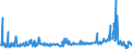 CN 29161995 /Exports /Unit = Prices (Euro/ton) /Partner: Czech Rep. /Reporter: Eur27_2020 /29161995:Unsaturated Acyclic Monocarboxylic Acids, Their Anhydrides, Halides, Peroxides, and Their Halogenated, Sulphonated, Nitrated or Nitrosated Derivatives (Excl. Acrylic Acid and its Salts and Esters, Methacrylic Acid and its Salts and Esters, Oleic, Linoleic or Linolenic Acids, Their Salts and Esters, Undecenoic Acids and Their Salts and Esters, Crotonic Acid and Binapacryl (Iso))