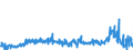 CN 29161995 /Exports /Unit = Prices (Euro/ton) /Partner: Hungary /Reporter: Eur27_2020 /29161995:Unsaturated Acyclic Monocarboxylic Acids, Their Anhydrides, Halides, Peroxides, and Their Halogenated, Sulphonated, Nitrated or Nitrosated Derivatives (Excl. Acrylic Acid and its Salts and Esters, Methacrylic Acid and its Salts and Esters, Oleic, Linoleic or Linolenic Acids, Their Salts and Esters, Undecenoic Acids and Their Salts and Esters, Crotonic Acid and Binapacryl (Iso))