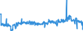 CN 29161995 /Exports /Unit = Prices (Euro/ton) /Partner: Romania /Reporter: Eur27_2020 /29161995:Unsaturated Acyclic Monocarboxylic Acids, Their Anhydrides, Halides, Peroxides, and Their Halogenated, Sulphonated, Nitrated or Nitrosated Derivatives (Excl. Acrylic Acid and its Salts and Esters, Methacrylic Acid and its Salts and Esters, Oleic, Linoleic or Linolenic Acids, Their Salts and Esters, Undecenoic Acids and Their Salts and Esters, Crotonic Acid and Binapacryl (Iso))