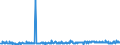 CN 29161995 /Exports /Unit = Prices (Euro/ton) /Partner: Bulgaria /Reporter: Eur27_2020 /29161995:Unsaturated Acyclic Monocarboxylic Acids, Their Anhydrides, Halides, Peroxides, and Their Halogenated, Sulphonated, Nitrated or Nitrosated Derivatives (Excl. Acrylic Acid and its Salts and Esters, Methacrylic Acid and its Salts and Esters, Oleic, Linoleic or Linolenic Acids, Their Salts and Esters, Undecenoic Acids and Their Salts and Esters, Crotonic Acid and Binapacryl (Iso))