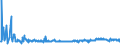 CN 29161995 /Exports /Unit = Prices (Euro/ton) /Partner: Albania /Reporter: Eur27_2020 /29161995:Unsaturated Acyclic Monocarboxylic Acids, Their Anhydrides, Halides, Peroxides, and Their Halogenated, Sulphonated, Nitrated or Nitrosated Derivatives (Excl. Acrylic Acid and its Salts and Esters, Methacrylic Acid and its Salts and Esters, Oleic, Linoleic or Linolenic Acids, Their Salts and Esters, Undecenoic Acids and Their Salts and Esters, Crotonic Acid and Binapacryl (Iso))