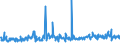 CN 29161995 /Exports /Unit = Prices (Euro/ton) /Partner: Ukraine /Reporter: Eur27_2020 /29161995:Unsaturated Acyclic Monocarboxylic Acids, Their Anhydrides, Halides, Peroxides, and Their Halogenated, Sulphonated, Nitrated or Nitrosated Derivatives (Excl. Acrylic Acid and its Salts and Esters, Methacrylic Acid and its Salts and Esters, Oleic, Linoleic or Linolenic Acids, Their Salts and Esters, Undecenoic Acids and Their Salts and Esters, Crotonic Acid and Binapacryl (Iso))