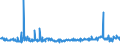 CN 29161995 /Exports /Unit = Prices (Euro/ton) /Partner: Georgia /Reporter: Eur27_2020 /29161995:Unsaturated Acyclic Monocarboxylic Acids, Their Anhydrides, Halides, Peroxides, and Their Halogenated, Sulphonated, Nitrated or Nitrosated Derivatives (Excl. Acrylic Acid and its Salts and Esters, Methacrylic Acid and its Salts and Esters, Oleic, Linoleic or Linolenic Acids, Their Salts and Esters, Undecenoic Acids and Their Salts and Esters, Crotonic Acid and Binapacryl (Iso))