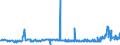 CN 29161995 /Exports /Unit = Prices (Euro/ton) /Partner: Armenia /Reporter: Eur27_2020 /29161995:Unsaturated Acyclic Monocarboxylic Acids, Their Anhydrides, Halides, Peroxides, and Their Halogenated, Sulphonated, Nitrated or Nitrosated Derivatives (Excl. Acrylic Acid and its Salts and Esters, Methacrylic Acid and its Salts and Esters, Oleic, Linoleic or Linolenic Acids, Their Salts and Esters, Undecenoic Acids and Their Salts and Esters, Crotonic Acid and Binapacryl (Iso))