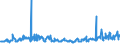 CN 29161995 /Exports /Unit = Prices (Euro/ton) /Partner: Azerbaijan /Reporter: Eur27_2020 /29161995:Unsaturated Acyclic Monocarboxylic Acids, Their Anhydrides, Halides, Peroxides, and Their Halogenated, Sulphonated, Nitrated or Nitrosated Derivatives (Excl. Acrylic Acid and its Salts and Esters, Methacrylic Acid and its Salts and Esters, Oleic, Linoleic or Linolenic Acids, Their Salts and Esters, Undecenoic Acids and Their Salts and Esters, Crotonic Acid and Binapacryl (Iso))