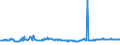 CN 29161995 /Exports /Unit = Prices (Euro/ton) /Partner: Uzbekistan /Reporter: Eur27_2020 /29161995:Unsaturated Acyclic Monocarboxylic Acids, Their Anhydrides, Halides, Peroxides, and Their Halogenated, Sulphonated, Nitrated or Nitrosated Derivatives (Excl. Acrylic Acid and its Salts and Esters, Methacrylic Acid and its Salts and Esters, Oleic, Linoleic or Linolenic Acids, Their Salts and Esters, Undecenoic Acids and Their Salts and Esters, Crotonic Acid and Binapacryl (Iso))