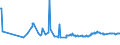 CN 29161995 /Exports /Unit = Prices (Euro/ton) /Partner: Tadjikistan /Reporter: Eur27_2020 /29161995:Unsaturated Acyclic Monocarboxylic Acids, Their Anhydrides, Halides, Peroxides, and Their Halogenated, Sulphonated, Nitrated or Nitrosated Derivatives (Excl. Acrylic Acid and its Salts and Esters, Methacrylic Acid and its Salts and Esters, Oleic, Linoleic or Linolenic Acids, Their Salts and Esters, Undecenoic Acids and Their Salts and Esters, Crotonic Acid and Binapacryl (Iso))